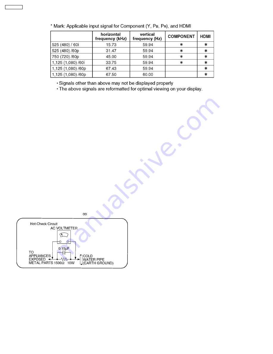 Panasonic TH-42PD60U, TH-42PD60X Service Manual Download Page 4