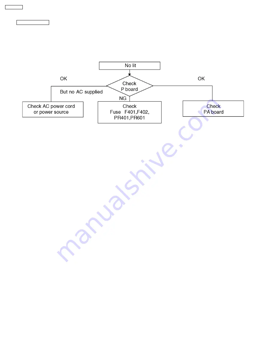 Panasonic TH-42PD60U, TH-42PD60X Service Manual Download Page 24