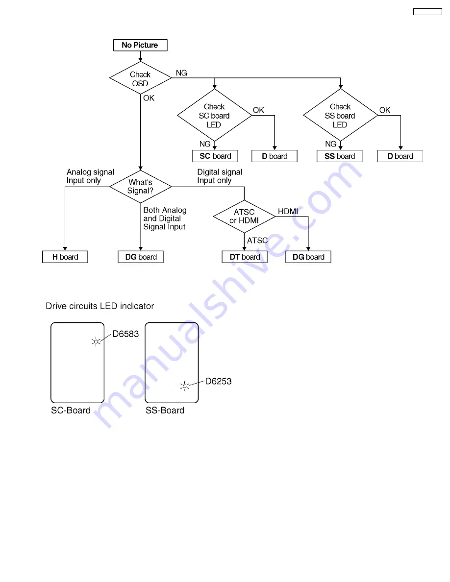 Panasonic TH-42PD60U, TH-42PD60X Service Manual Download Page 25