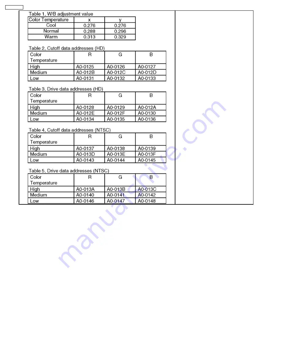 Panasonic TH-42PD60U, TH-42PD60X Service Manual Download Page 34