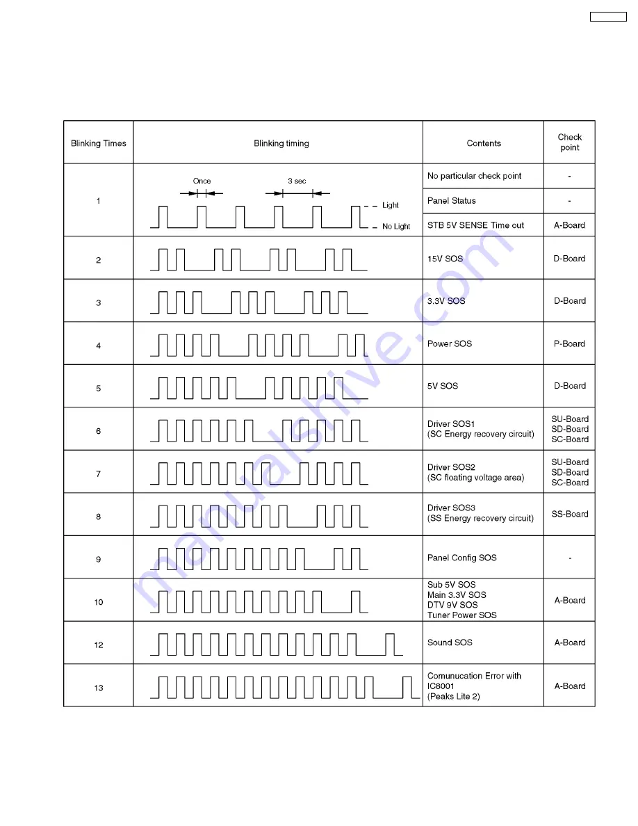 Panasonic TH-42PE7U Service Manual Download Page 21