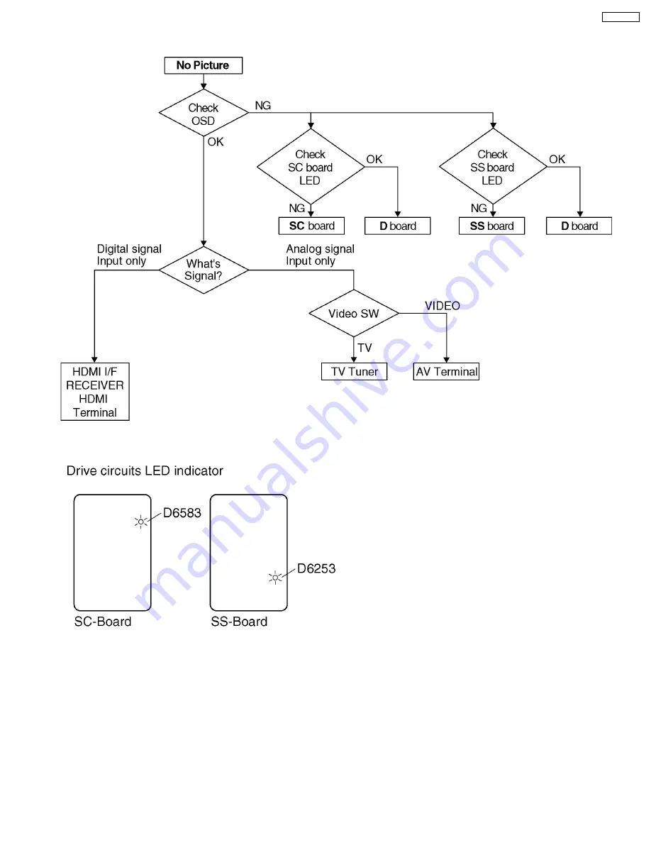 Panasonic TH-42PE7U Service Manual Download Page 23