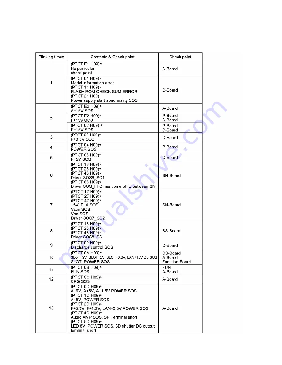 Panasonic TH-42PF30U Service Manual Download Page 18