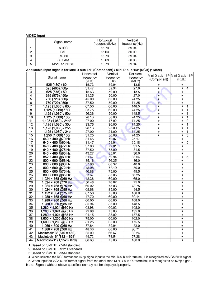 Panasonic TH-42PH11GK Скачать руководство пользователя страница 7