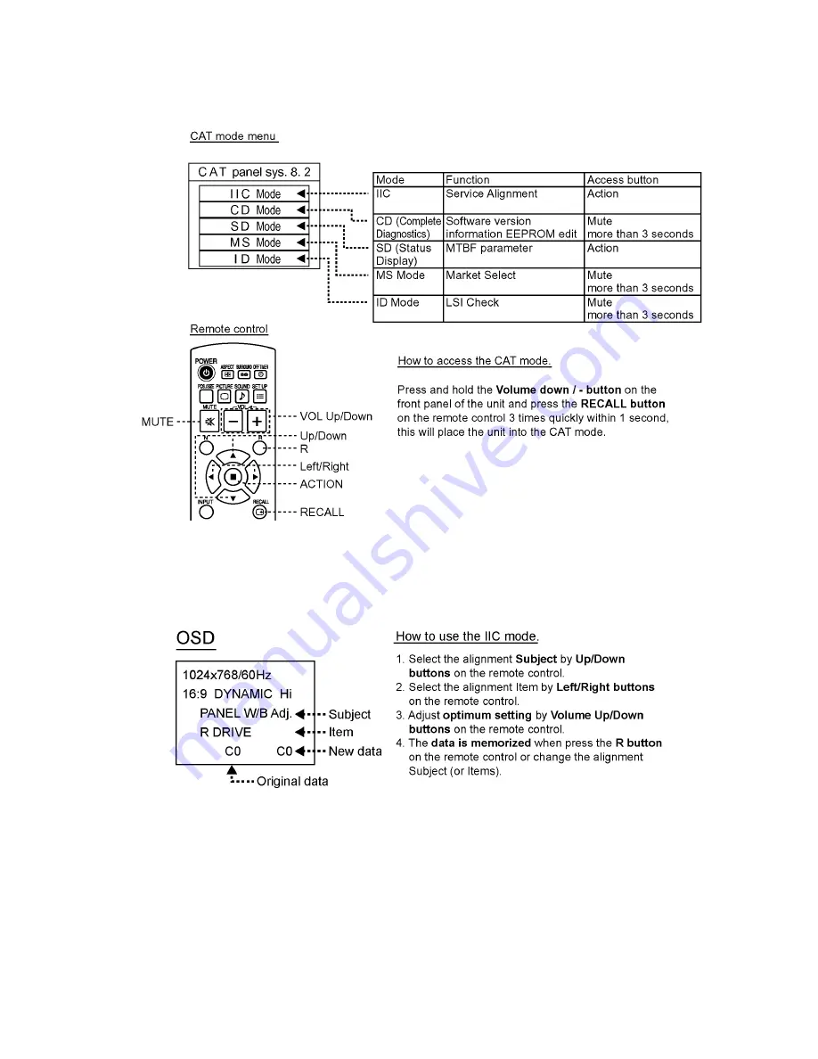 Panasonic TH-42PH11UK - 42