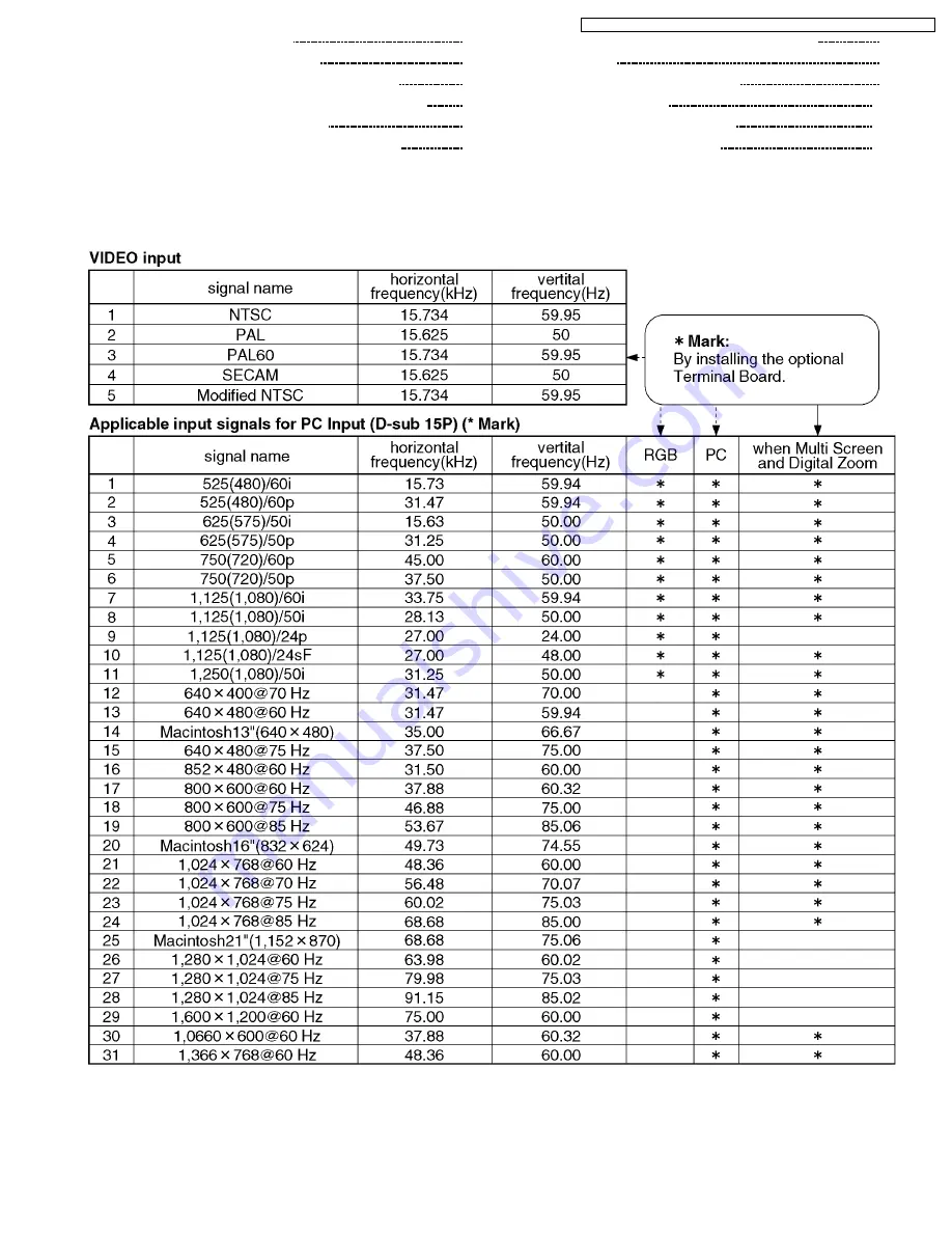 Panasonic TH-42PW6BX Service Manual Download Page 188