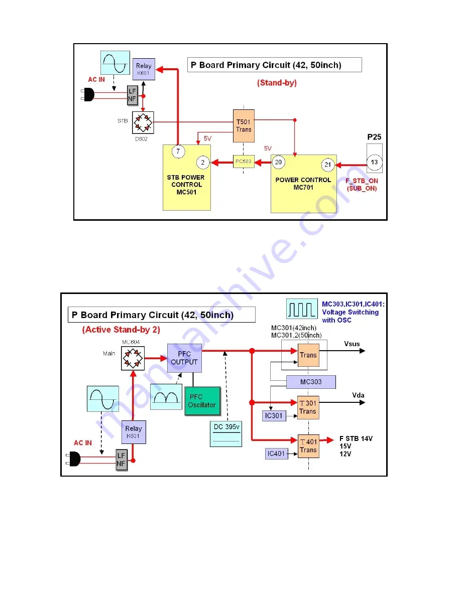 Panasonic TH-42PX50U Technical Manual Download Page 15