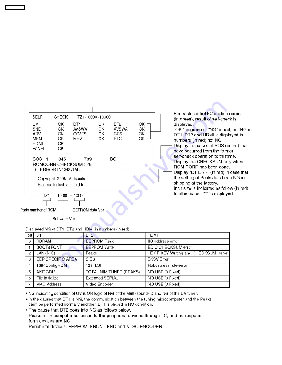 Panasonic TH-42PX600U Service Manual Download Page 28