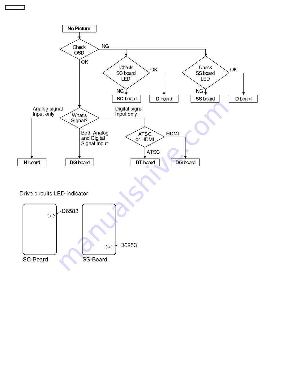 Panasonic TH-42PX600U Service Manual Download Page 32