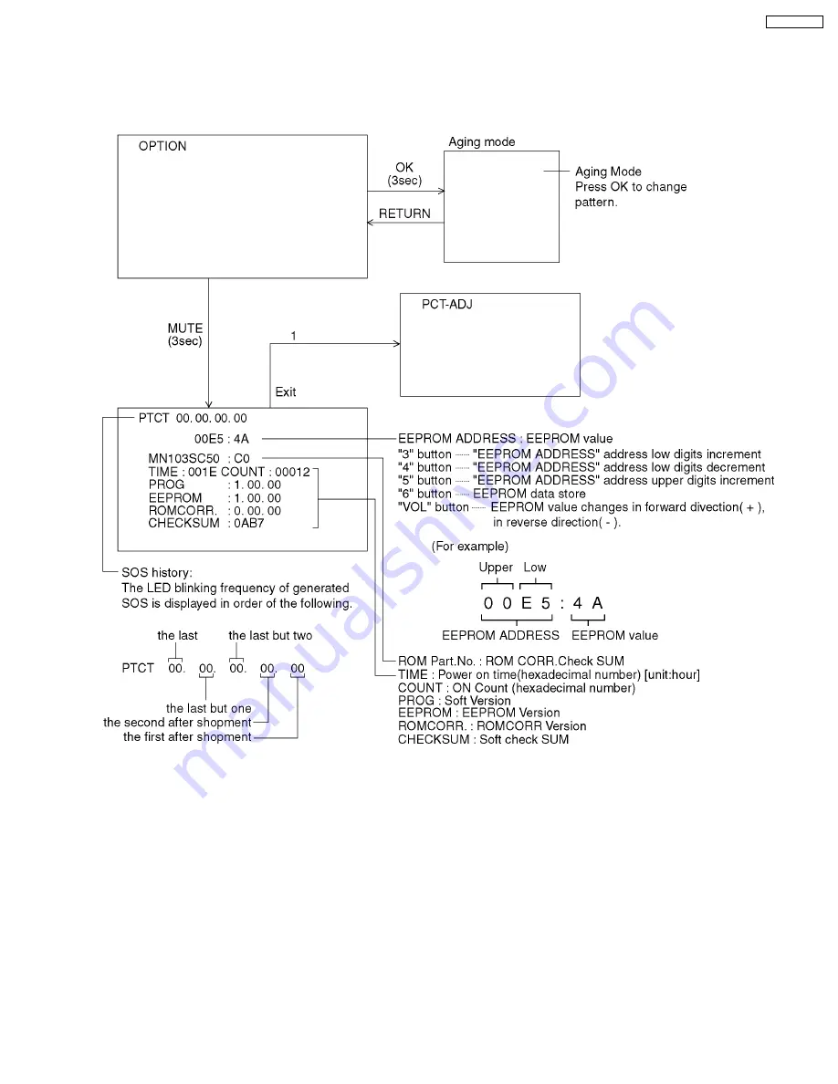 Panasonic TH-42PX600U Service Manual Download Page 35