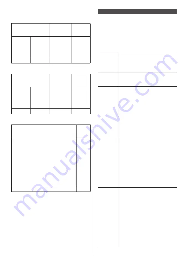 Panasonic TH-42SF1HU Operating Instructions Manual Download Page 75