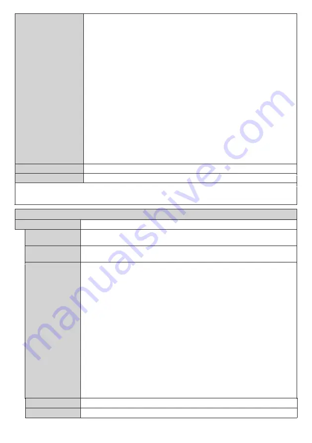 Panasonic TH-43CQE1W Operating Instructions Manual Download Page 28