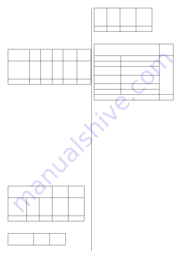 Panasonic TH-43CQE1W Operating Instructions Manual Download Page 42