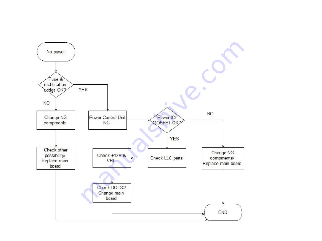 Panasonic TH-43FS430M Service Manual Download Page 26