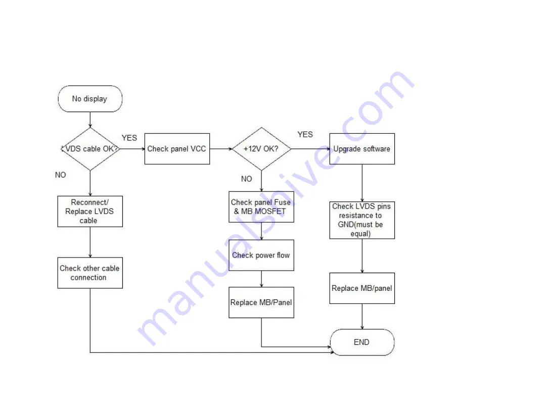 Panasonic TH-43FS430M Service Manual Download Page 27