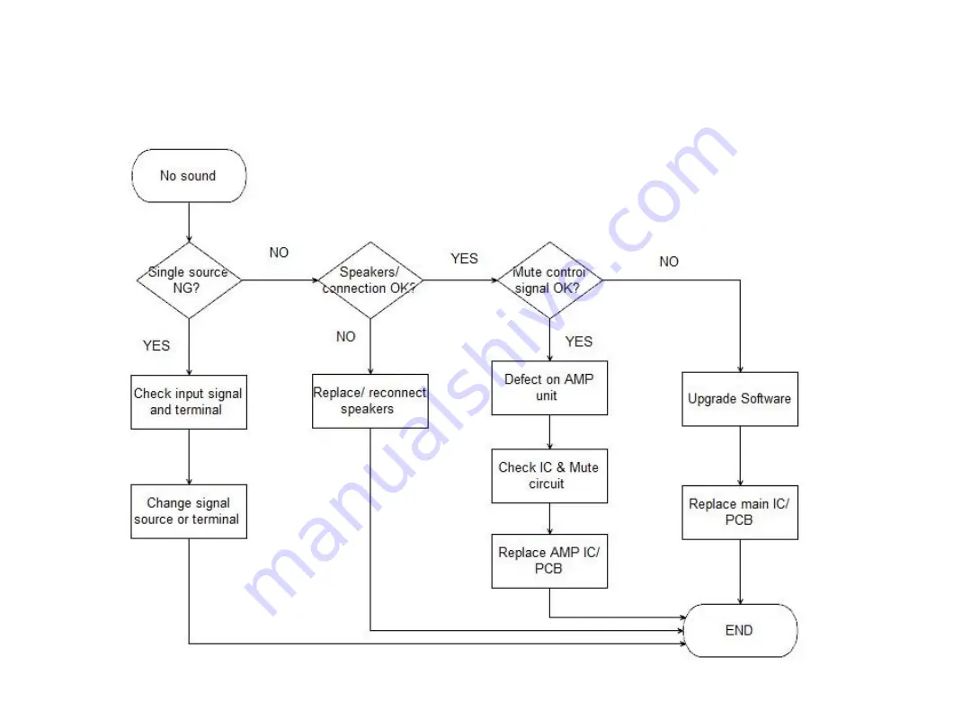 Panasonic TH-43FS430M Service Manual Download Page 29