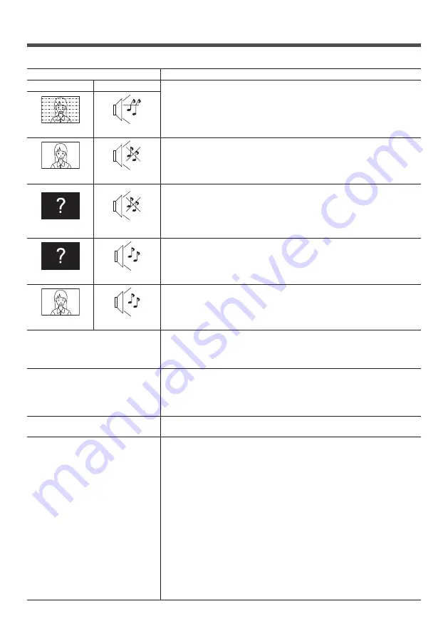 Panasonic TH-49SQ1W Operating Instructions Manual Download Page 143