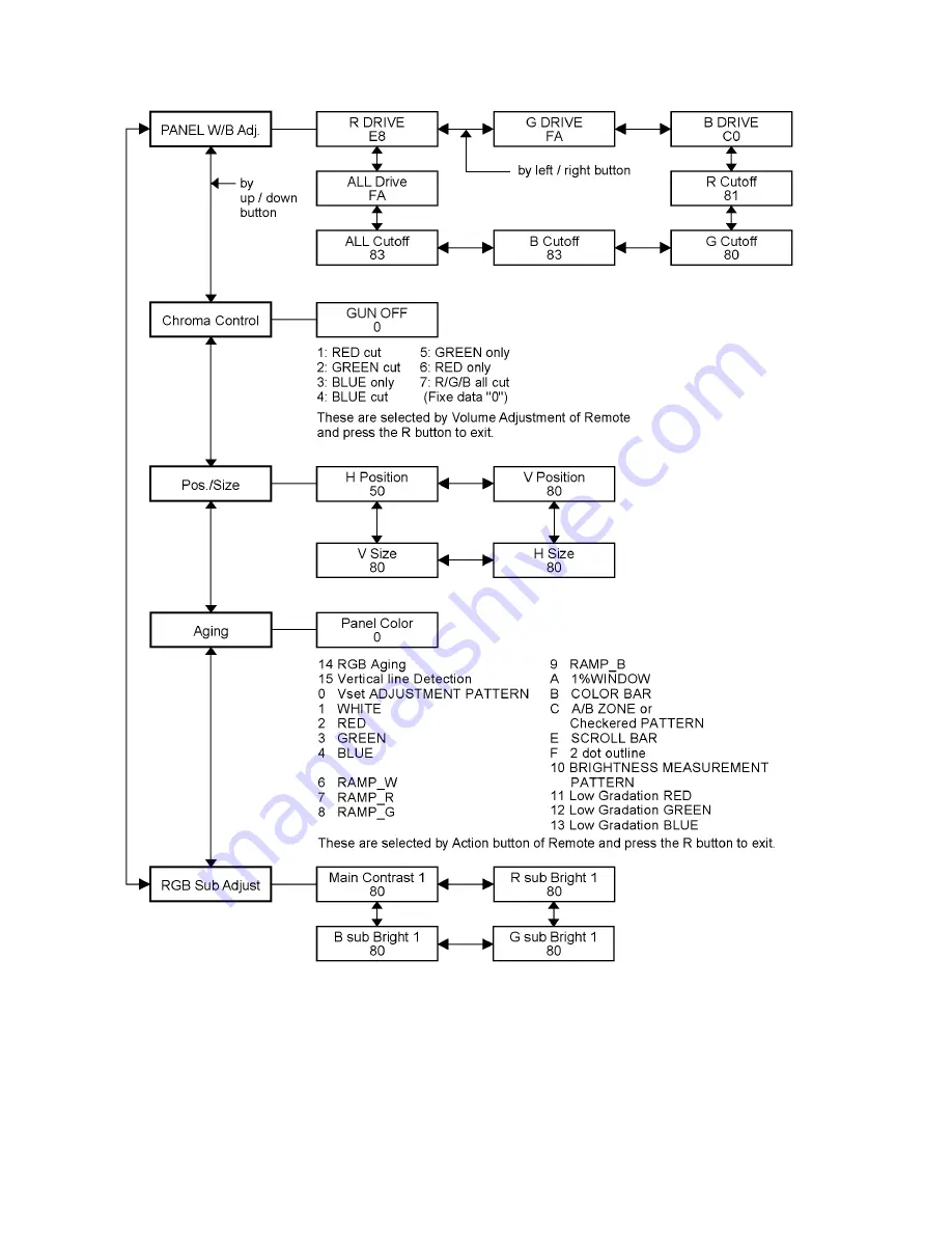 Panasonic TH-50PD12U Service Manual Download Page 14