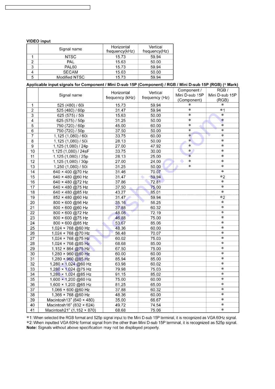 Panasonic TH-50PHD8BK Скачать руководство пользователя страница 4