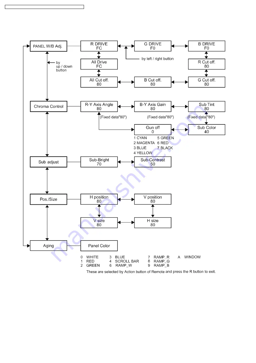 Panasonic TH-50PHD8BK Service Manual Download Page 28