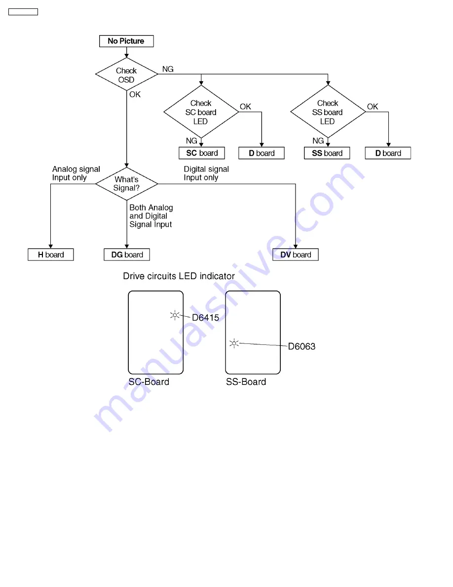 Panasonic TH-50PM50U Service Manual Download Page 24