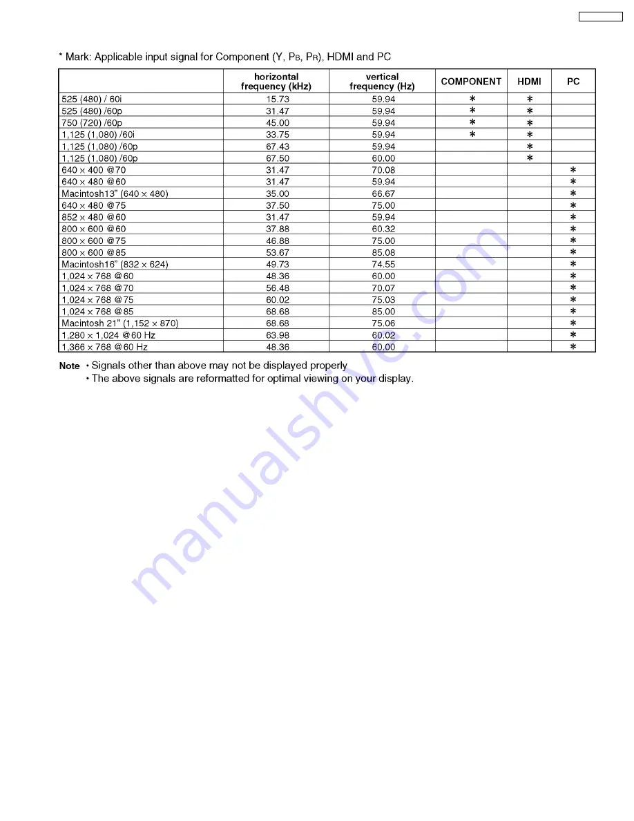 Panasonic TH-50PX600U Service Manual Download Page 5