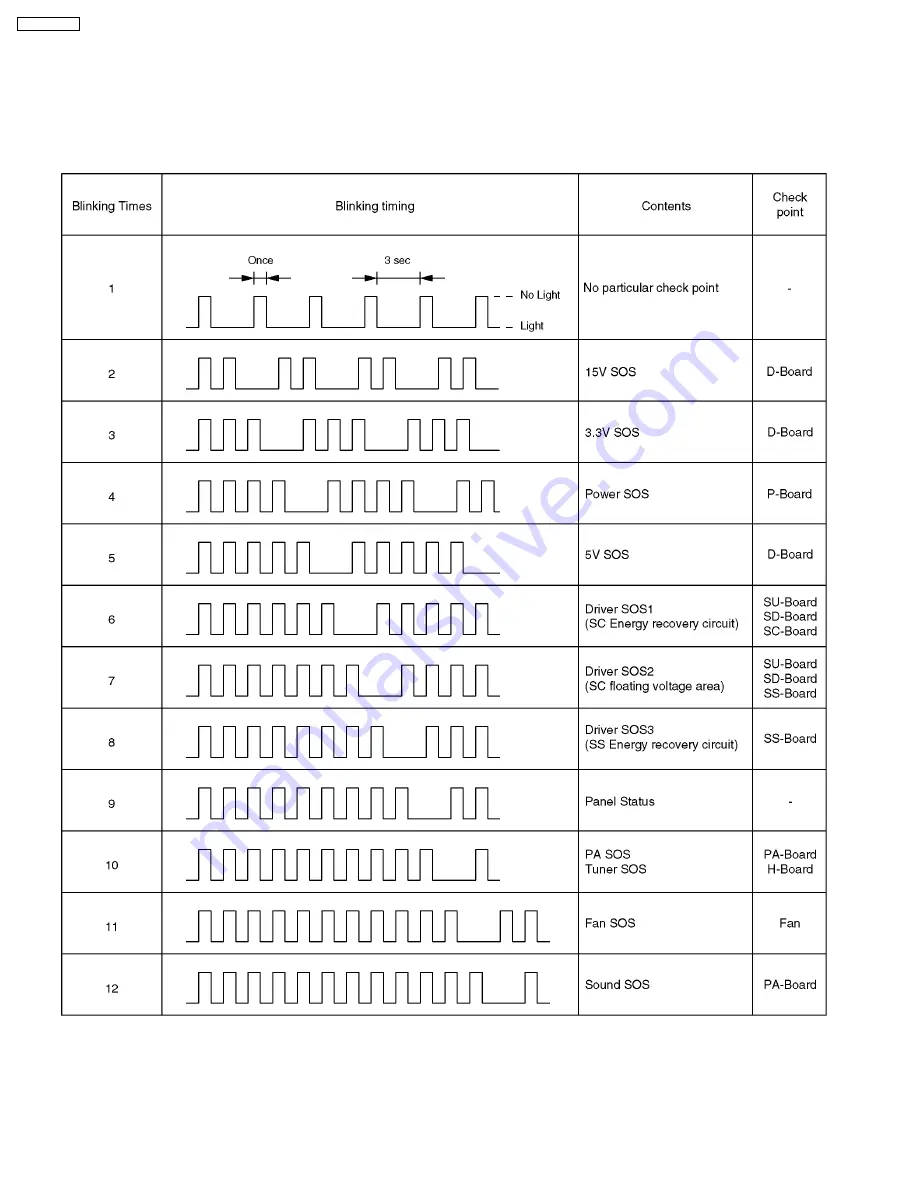 Panasonic TH-50PX600U Service Manual Download Page 32