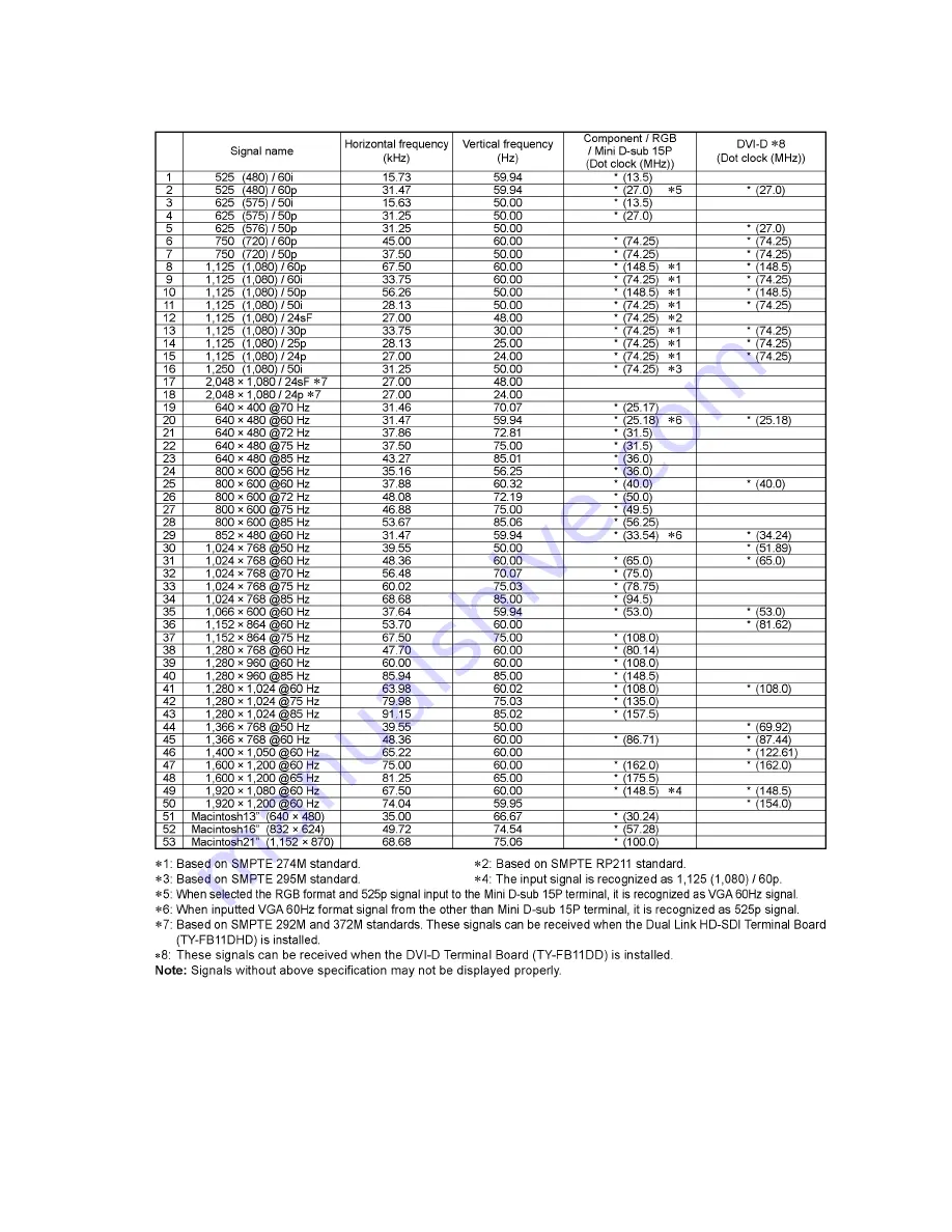 Panasonic TH-50VX100E Service Manual Download Page 7