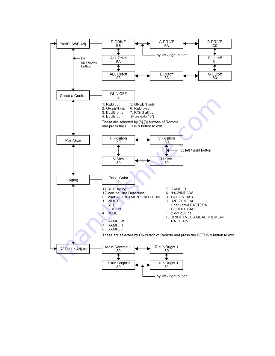 Panasonic TH-50VX100E Service Manual Download Page 15