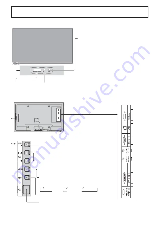 Panasonic TH-65LFE7W Operating Instructions Manual Download Page 16