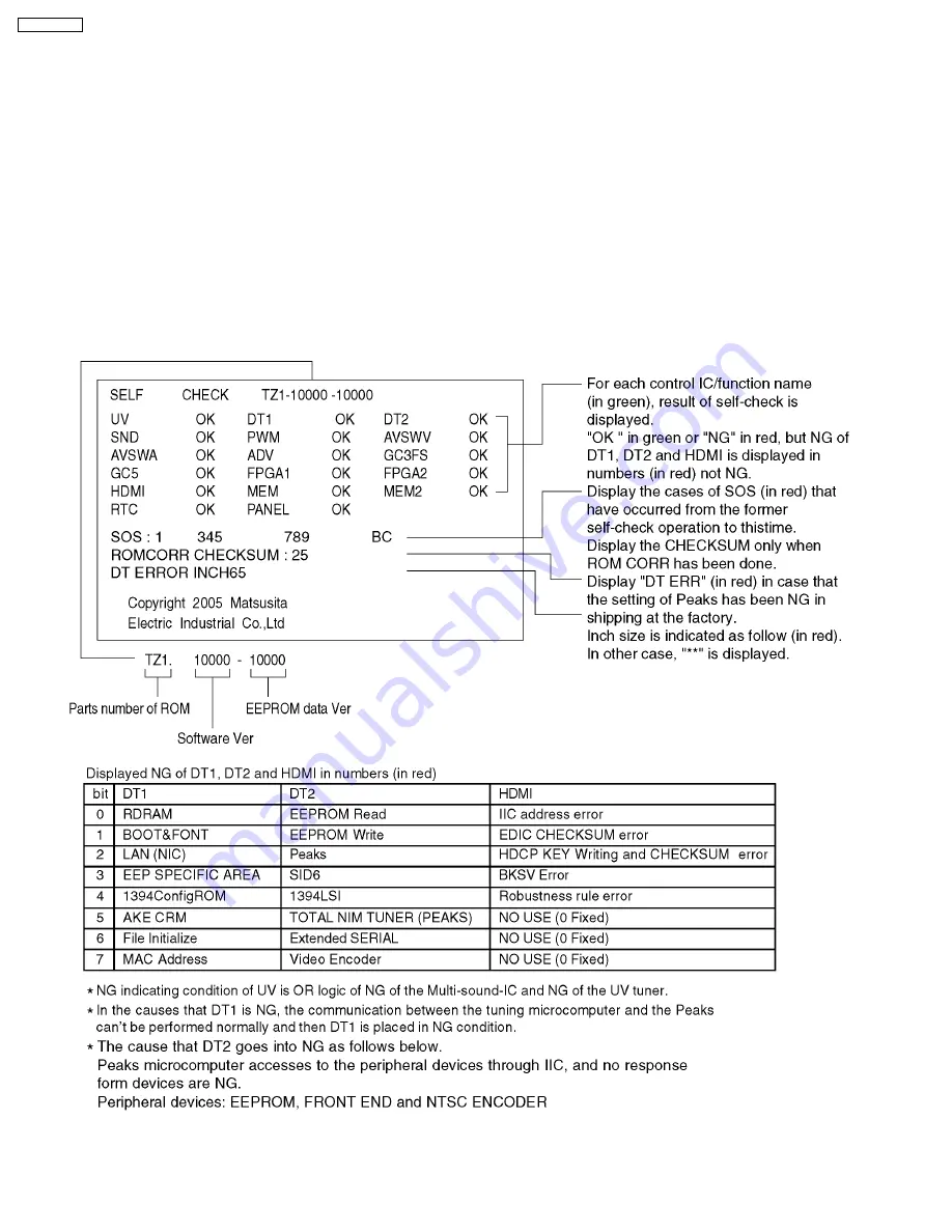 Panasonic TH-65PX600U Service Manual Download Page 28