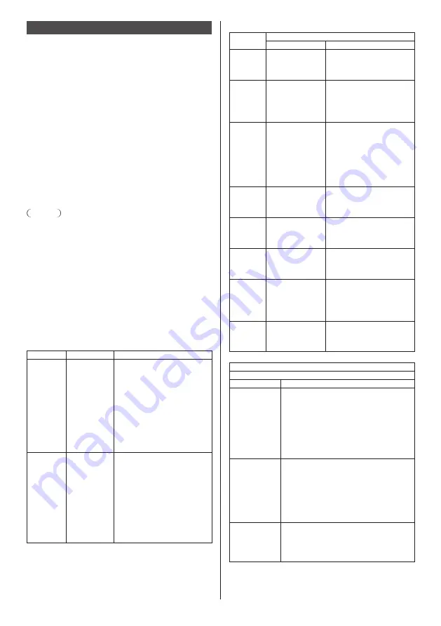 Panasonic TH-70SF2HU Operating Instructions (Functional Manual) Download Page 96