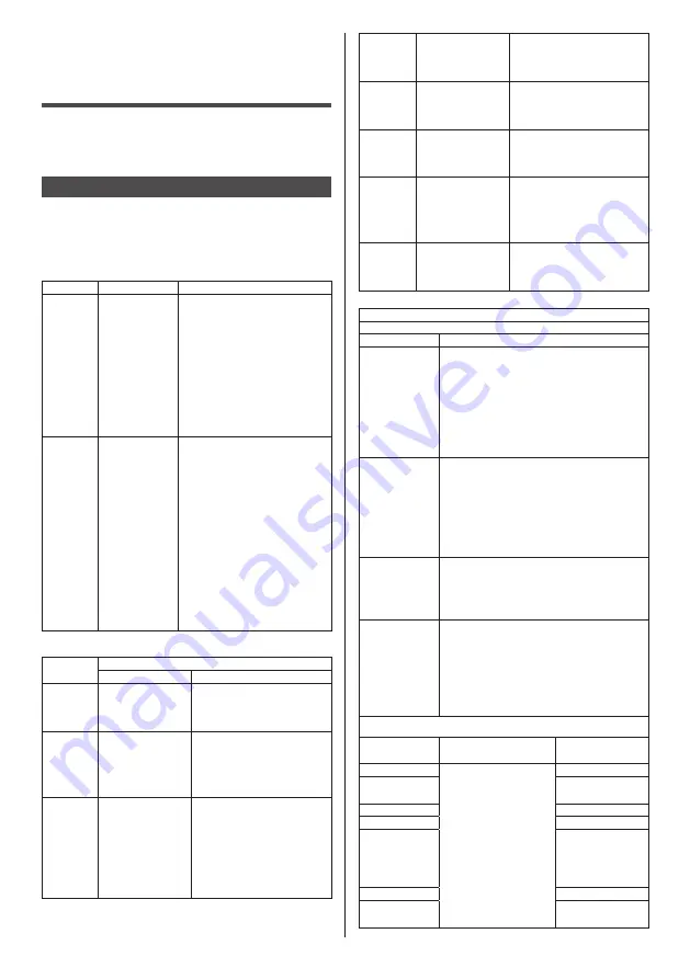 Panasonic TH-70SF2HU Operating Instructions (Functional Manual) Download Page 107