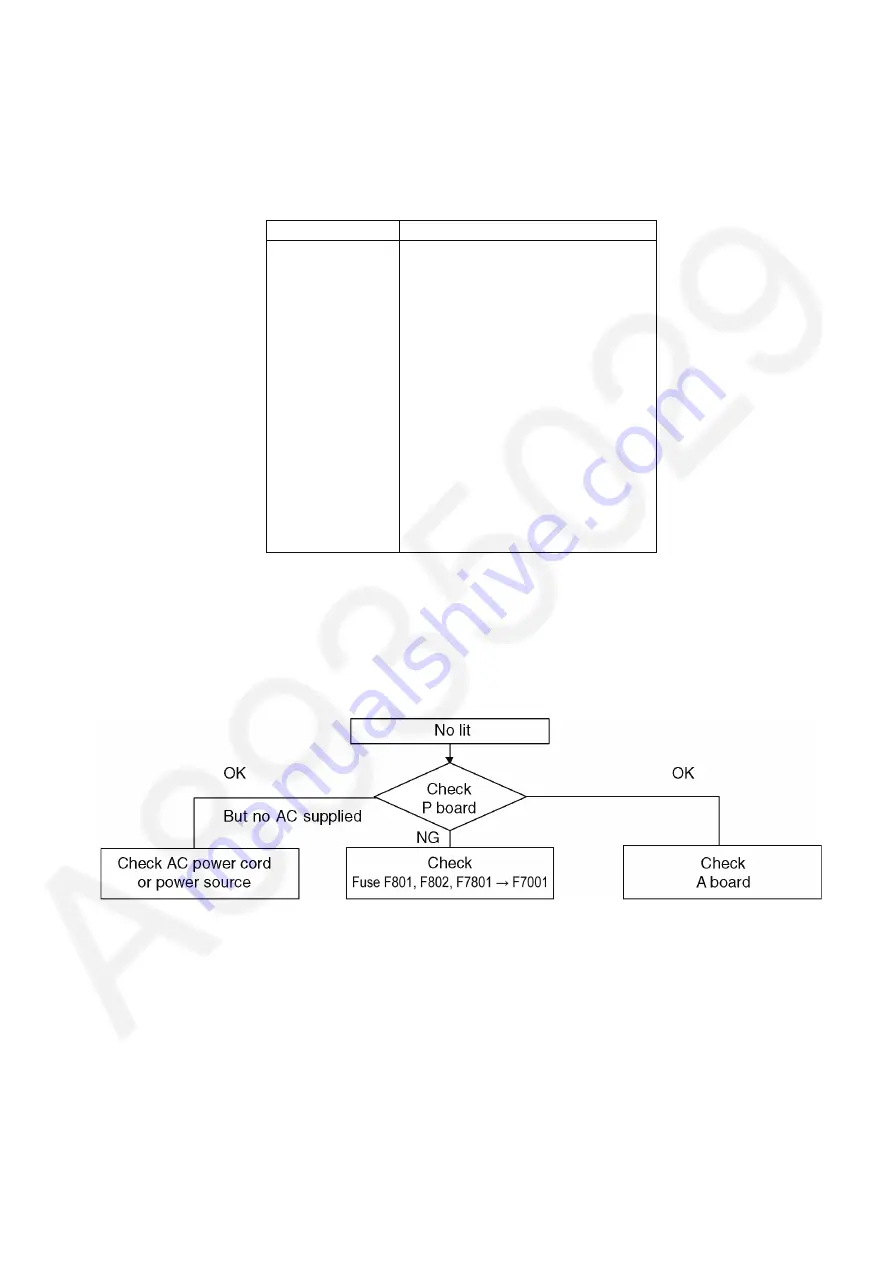 Panasonic TH-L42S25S Service Manual Download Page 13