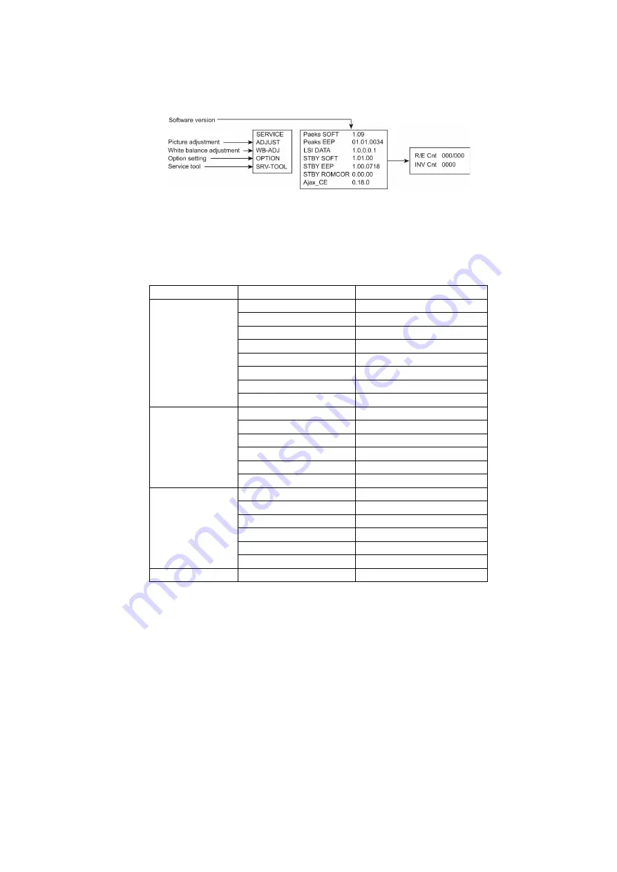 Panasonic TH-L42U30R Service Manual Download Page 9