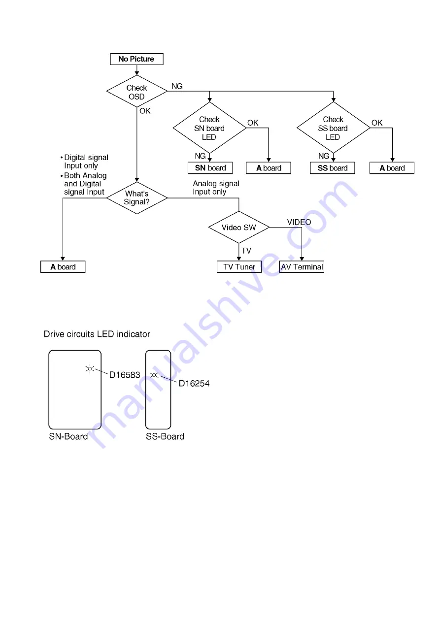 Panasonic TH-P42U30AZ Service Manual Download Page 19