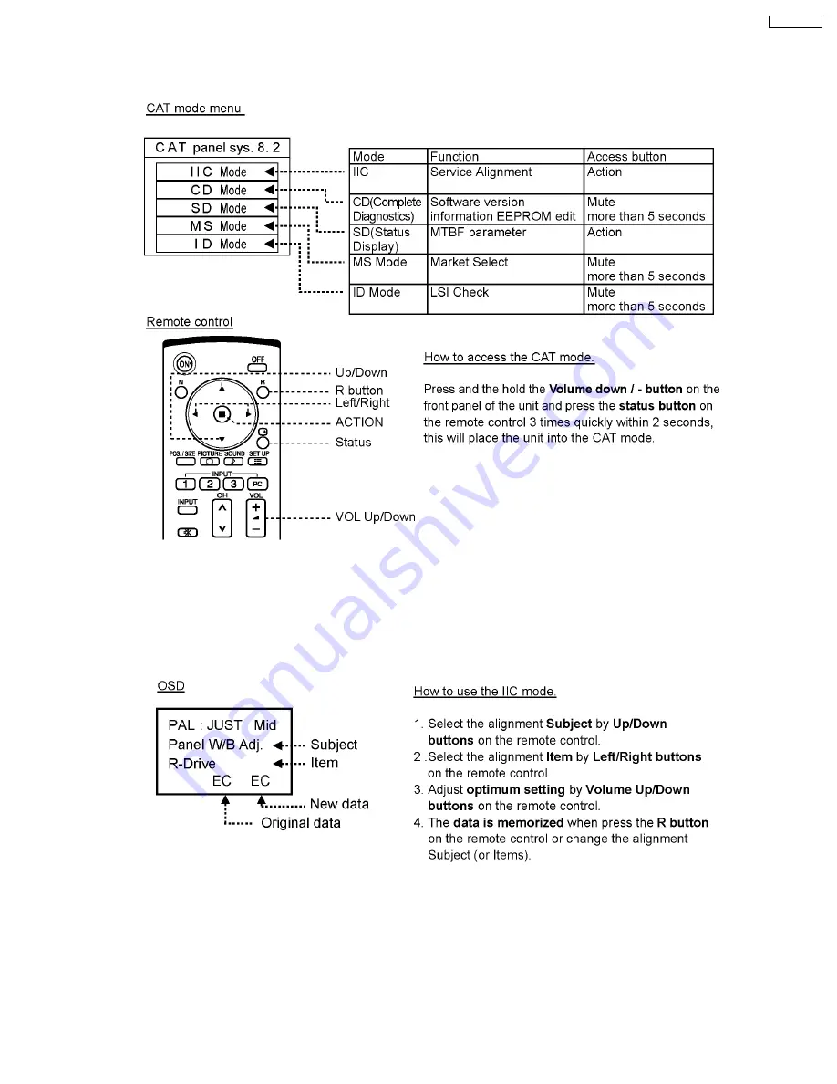 Panasonic TH50PF9UK - 50