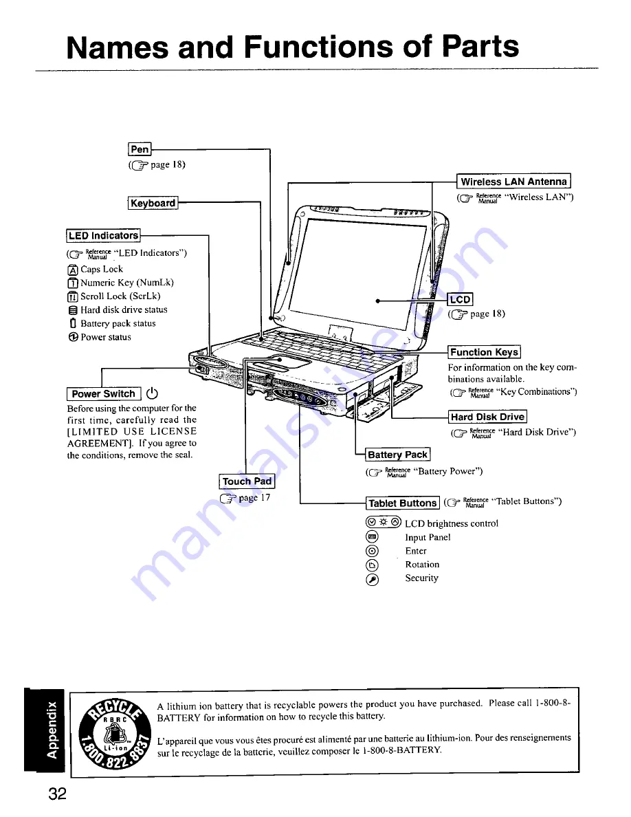 Panasonic Toughbook CF-18BDAZXMM Скачать руководство пользователя страница 32