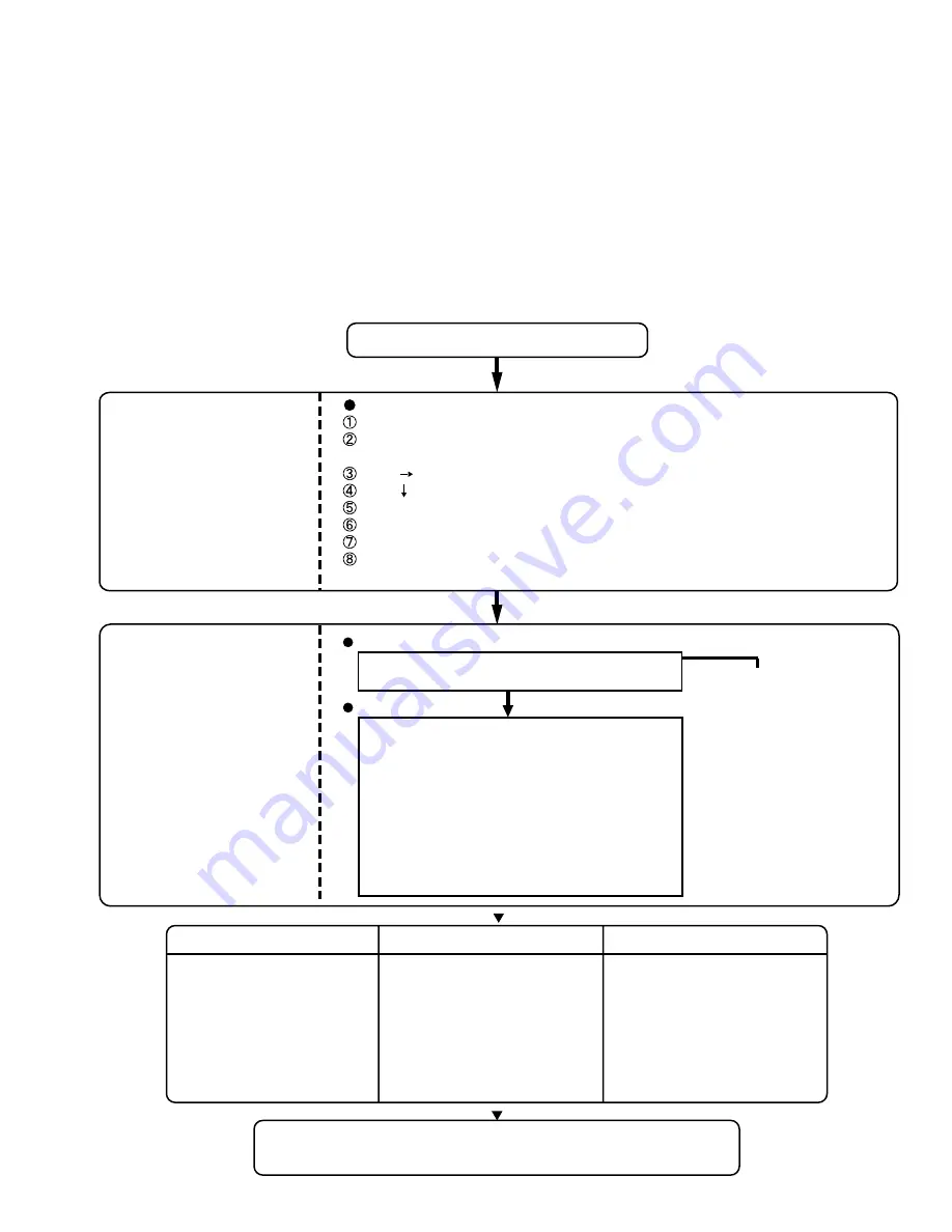 Panasonic Toughbook CF-51GAMBAKM Service Manual Download Page 20