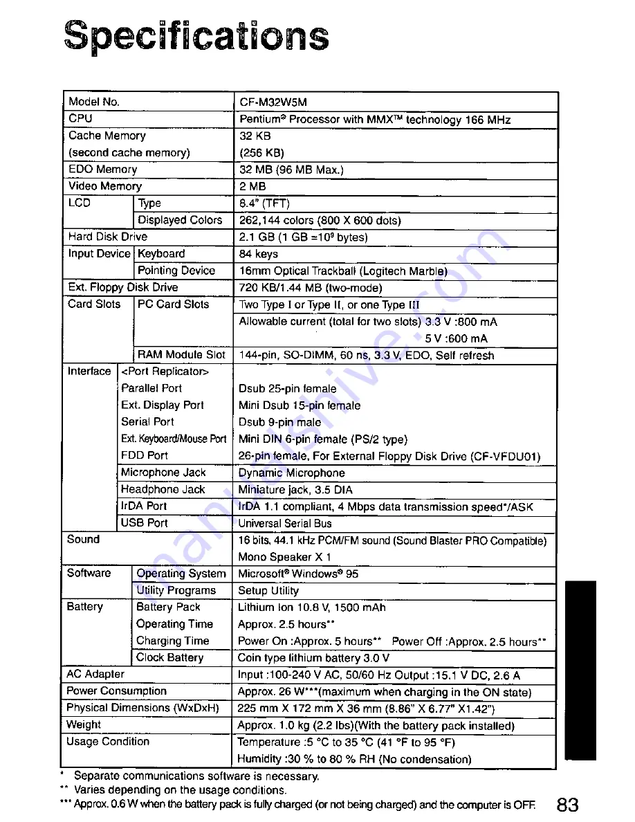 Panasonic Toughbook CF-M32W5M User Manual Download Page 83