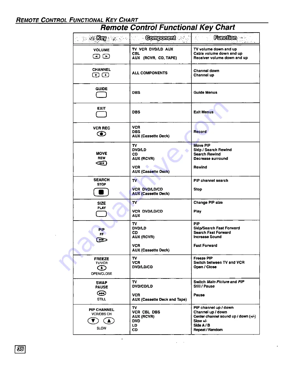 Panasonic TU-DST51 Operating Instructions Manual Download Page 38