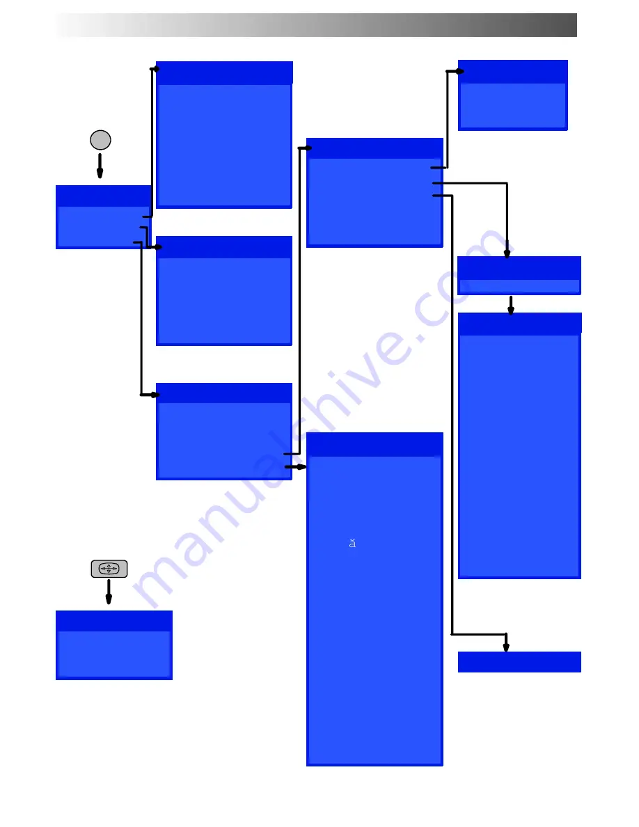 Panasonic TX-20LA5F Operating Instructions Manual Download Page 9