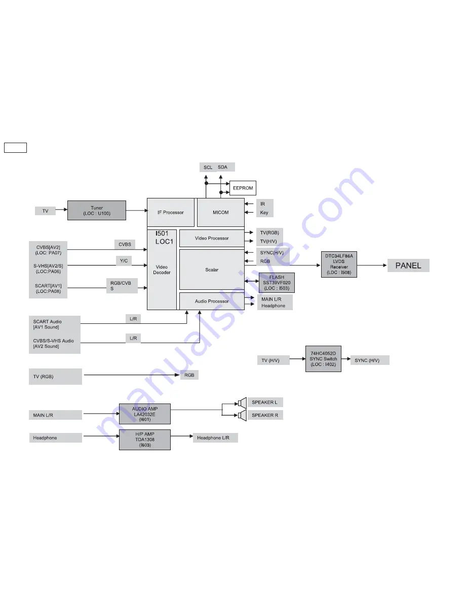 Panasonic TX-20LA60P Service Manual Download Page 20