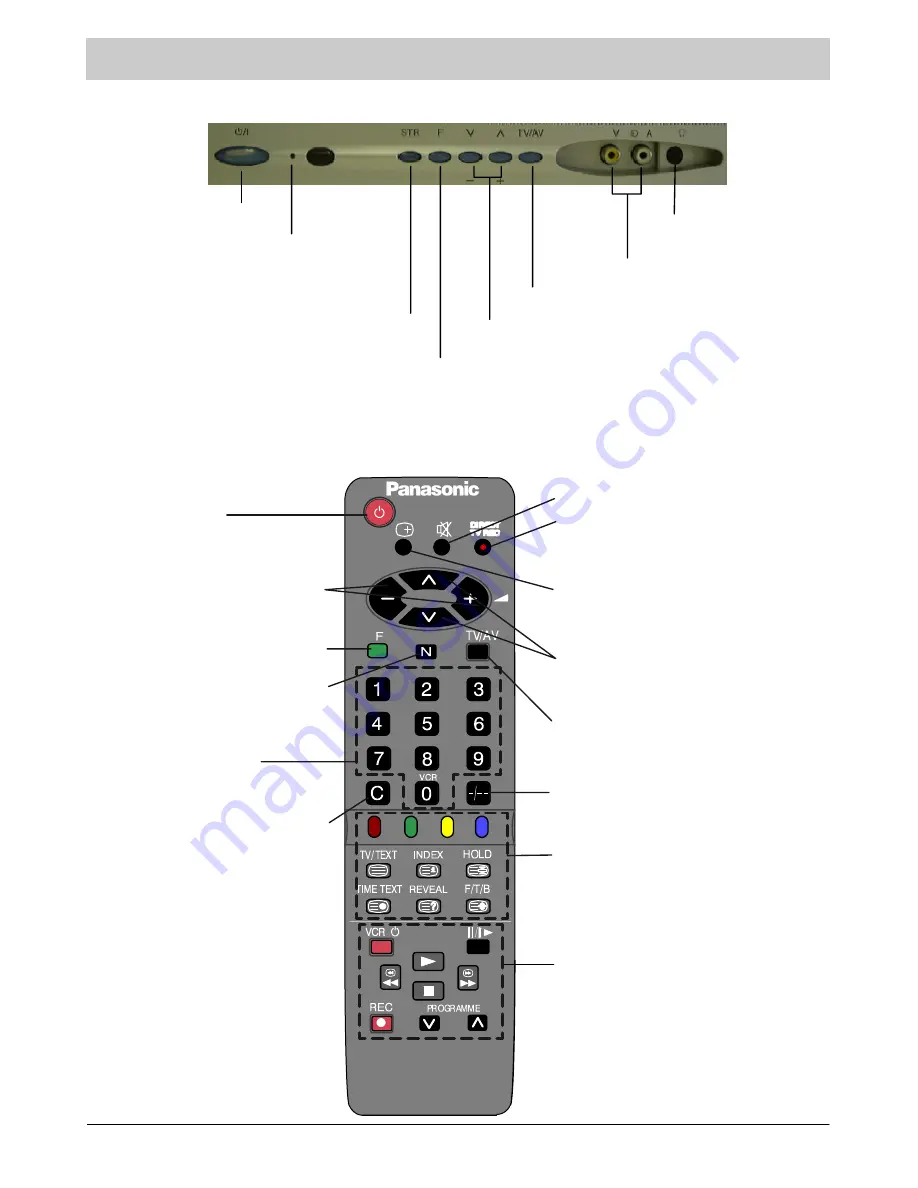 Panasonic TX-21AT1F Operating Instructions Manual Download Page 4