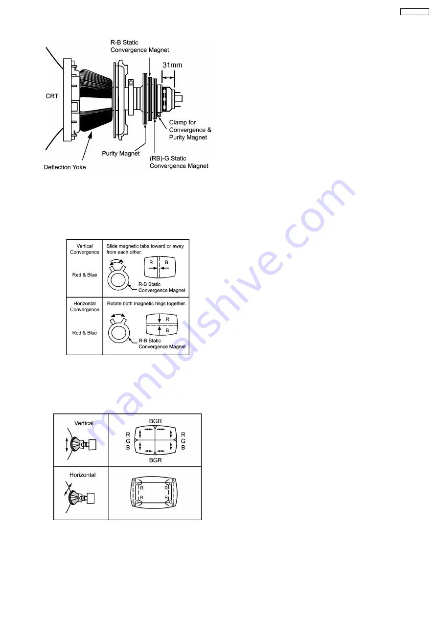 Panasonic TX-21FG25R Service Manual Download Page 7