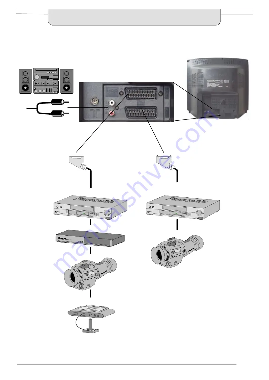 Panasonic TX-21MD4 Operating Instructions Manual Download Page 32