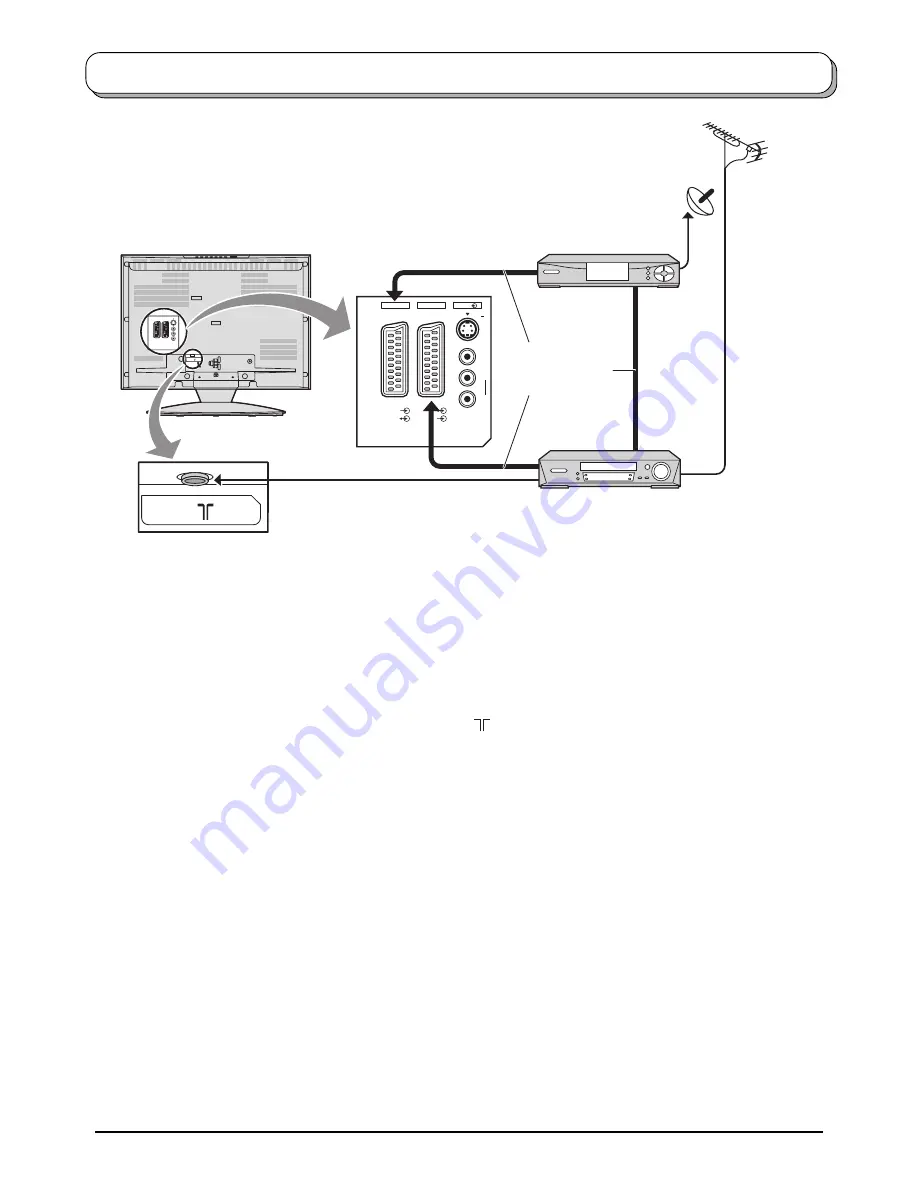 Panasonic TX-22LX2 Operating Instructions Manual Download Page 5