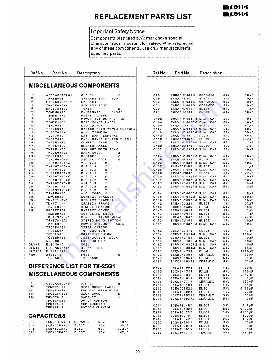 Panasonic TX-25G1 Service Manual Download Page 17