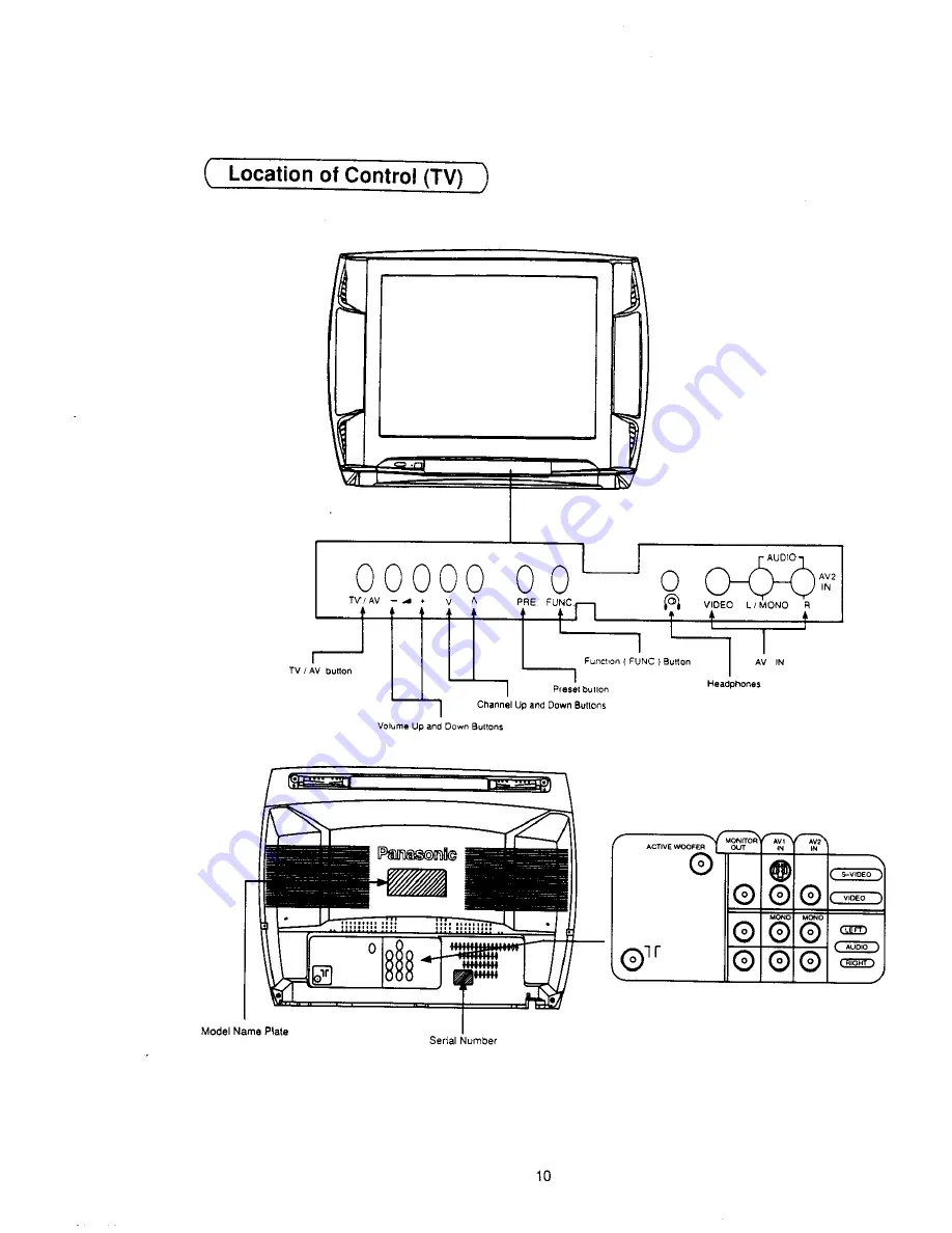 Panasonic TX-25S80Z Operating Instructions Manual Download Page 10