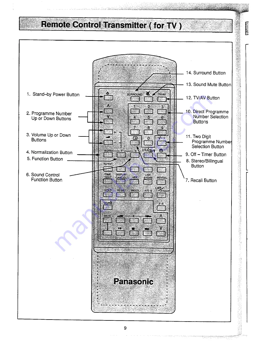 Panasonic TX-25V20M Скачать руководство пользователя страница 12